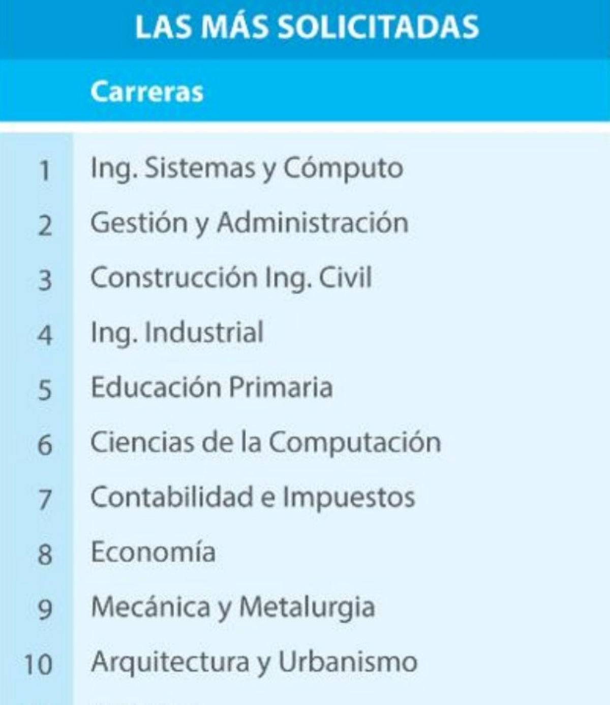 Las carreras universitarias más solicitadas por las empresas en 2026. Foto: Grupo Educación para el Futuro - Portal Mi carrera/MTPE.