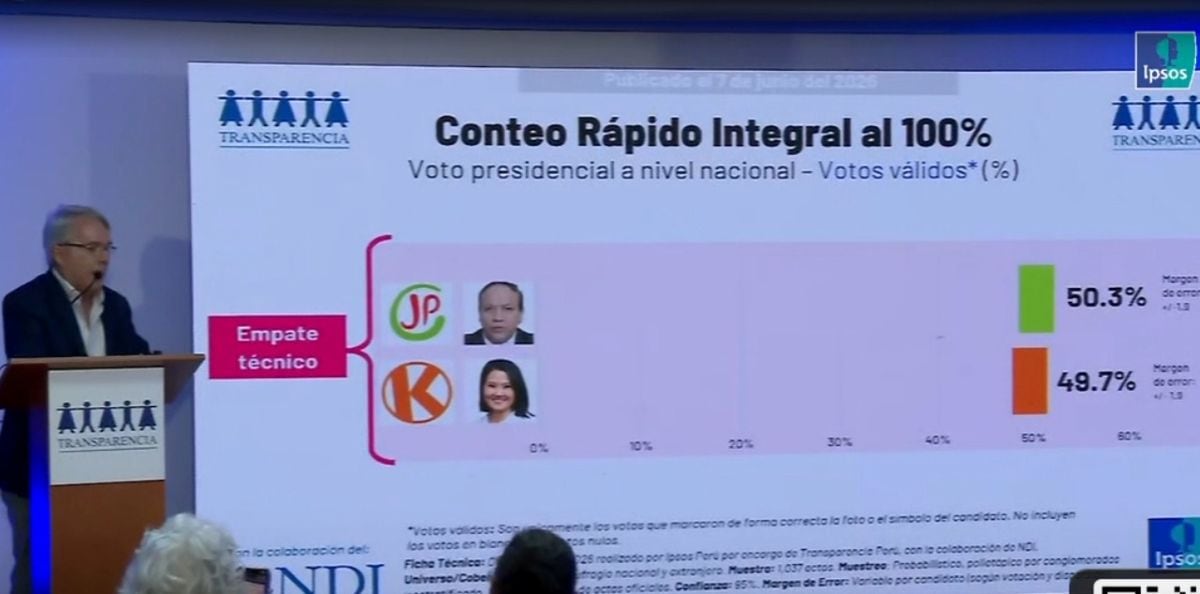 Conteo rápido de Ipsos y Transparencia, muestra el empate técnico entre Sánchez y Fujimori. Foto: captura Latina