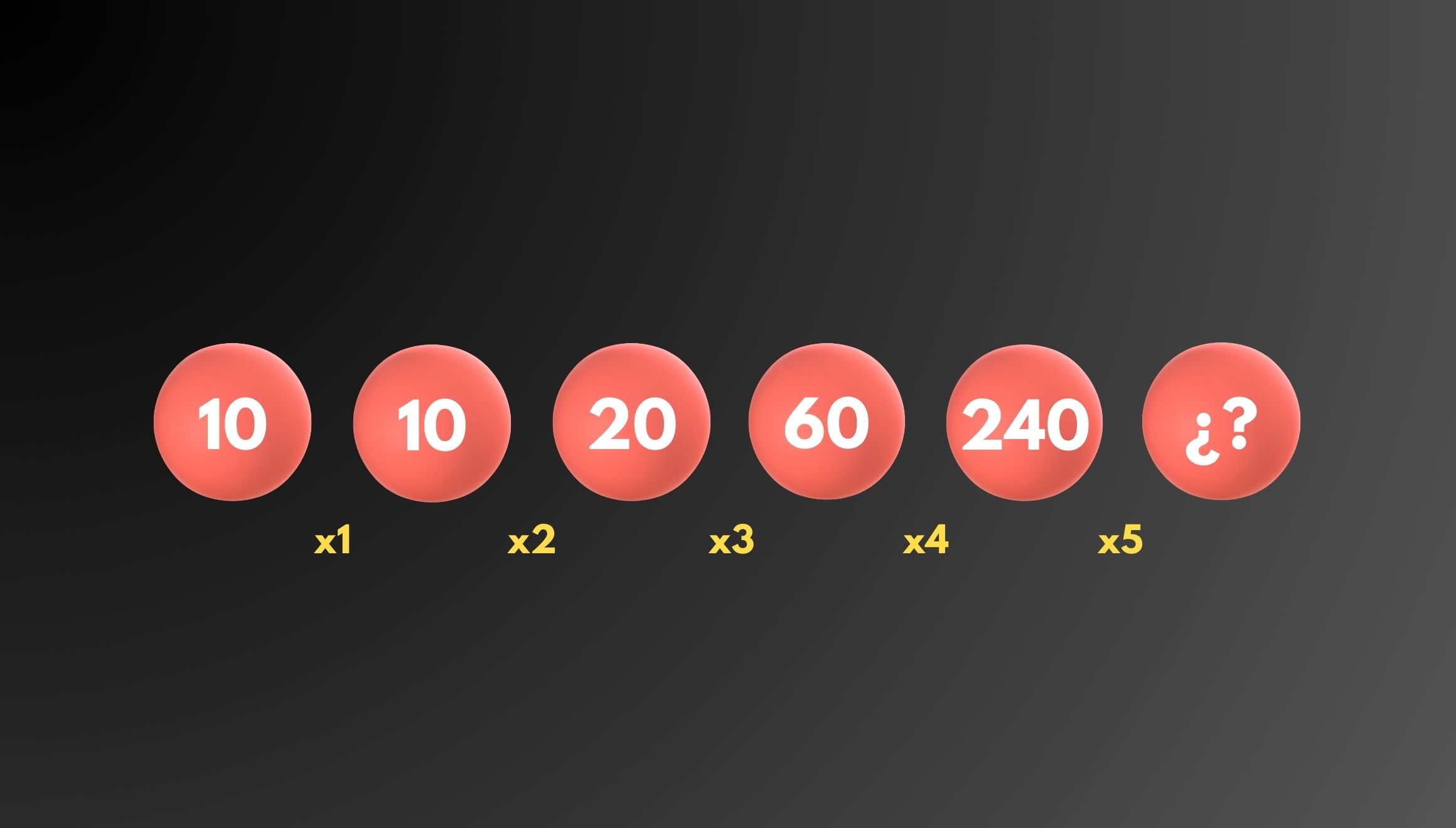 Así es como puedes resolver este reto matemático. (Foto: Gestión MIX)