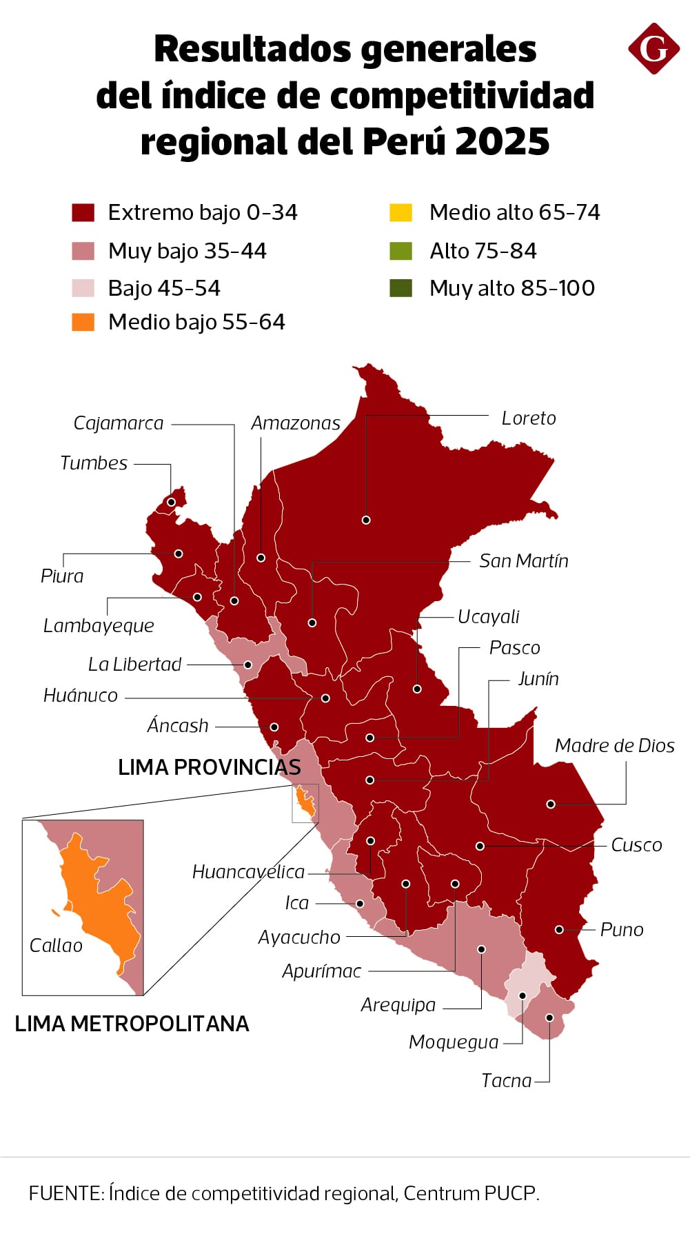 Índice de Competitividad Regional. Fuente: Centrum PUCP