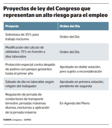 AXPEN identificó al menos cinco iniciativas que podrían aprobarse antes de concluir el periodo legislativo.