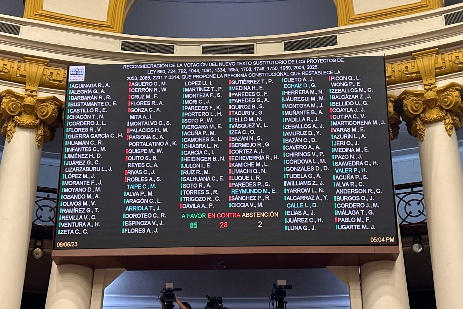 Congreso votó reconsideración de la bicameralidad. (Foto: Twitter Congreso)