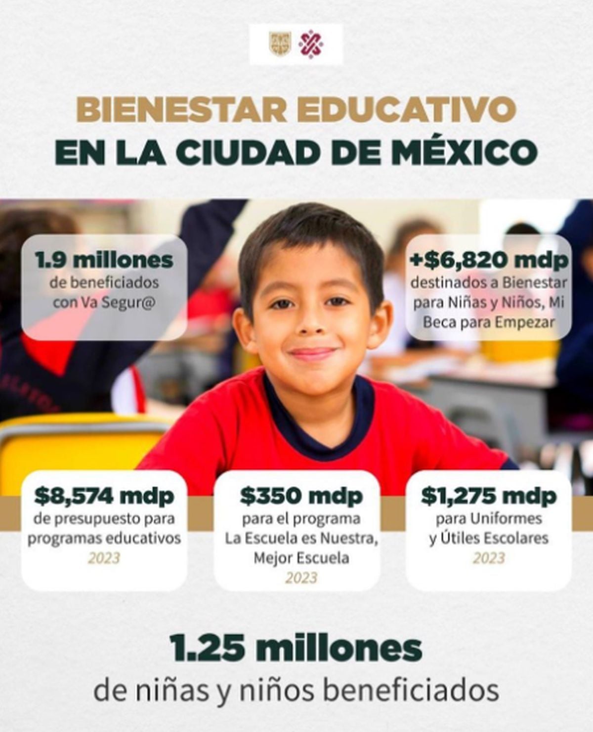 "Mi beca para empezar" es un programa que brinda apoyar económicamente a los estudiantes que lo requieran (Foto: Fideicomiso Bienestar Educativo CDMX)