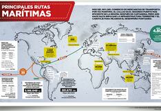 Las rutas desde el Perú hacia el mundo: el papel crucial de los puertos