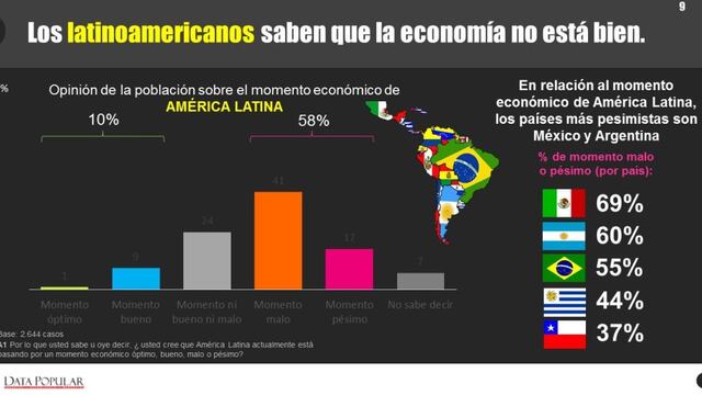 Descubra cómo reaccionamos los latinoamericanos ante las dificultades económicas
