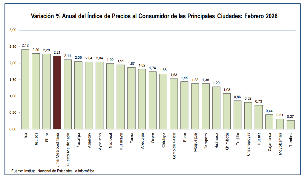 La inflación tiene un componente territorial.