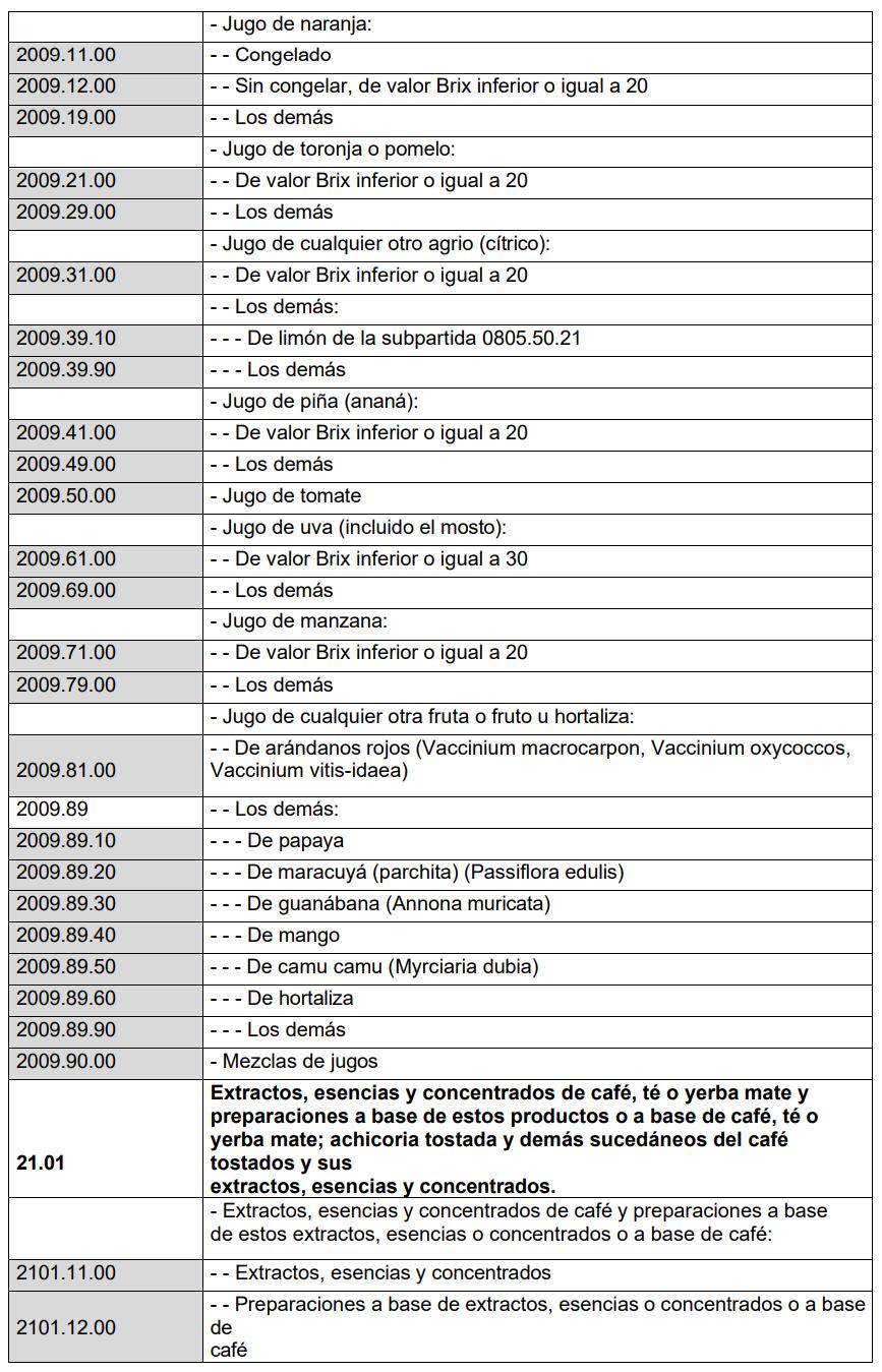 Anexo I, lista para reglamentación de alimentos transgénicos. Funte: Indecopi.