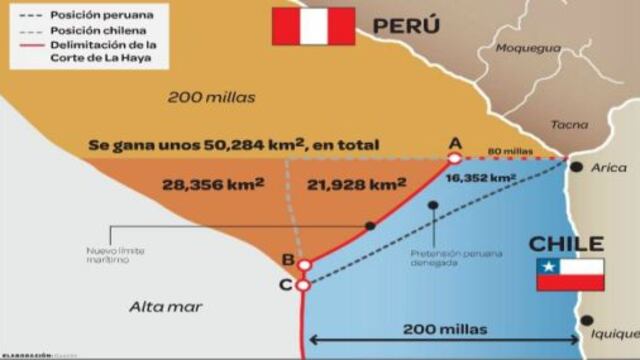 Hoy se reúnen expertos chilenos y peruanos para establecer coordenadas de frontera marítima