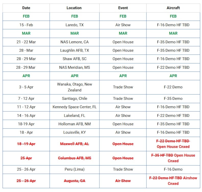 Exhibiciones programadas por Lockheed Martin en