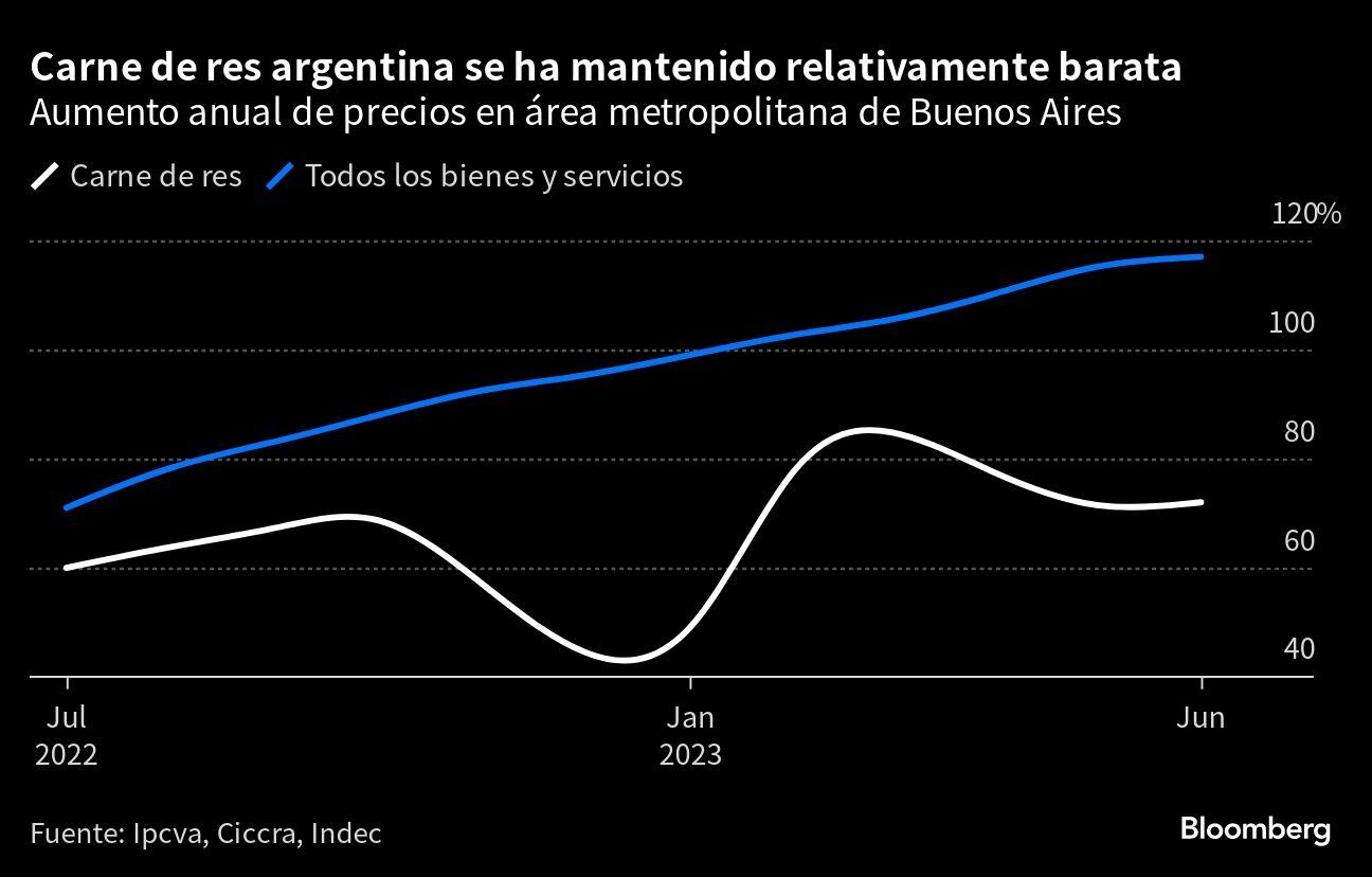(Foto:Bloomberg)