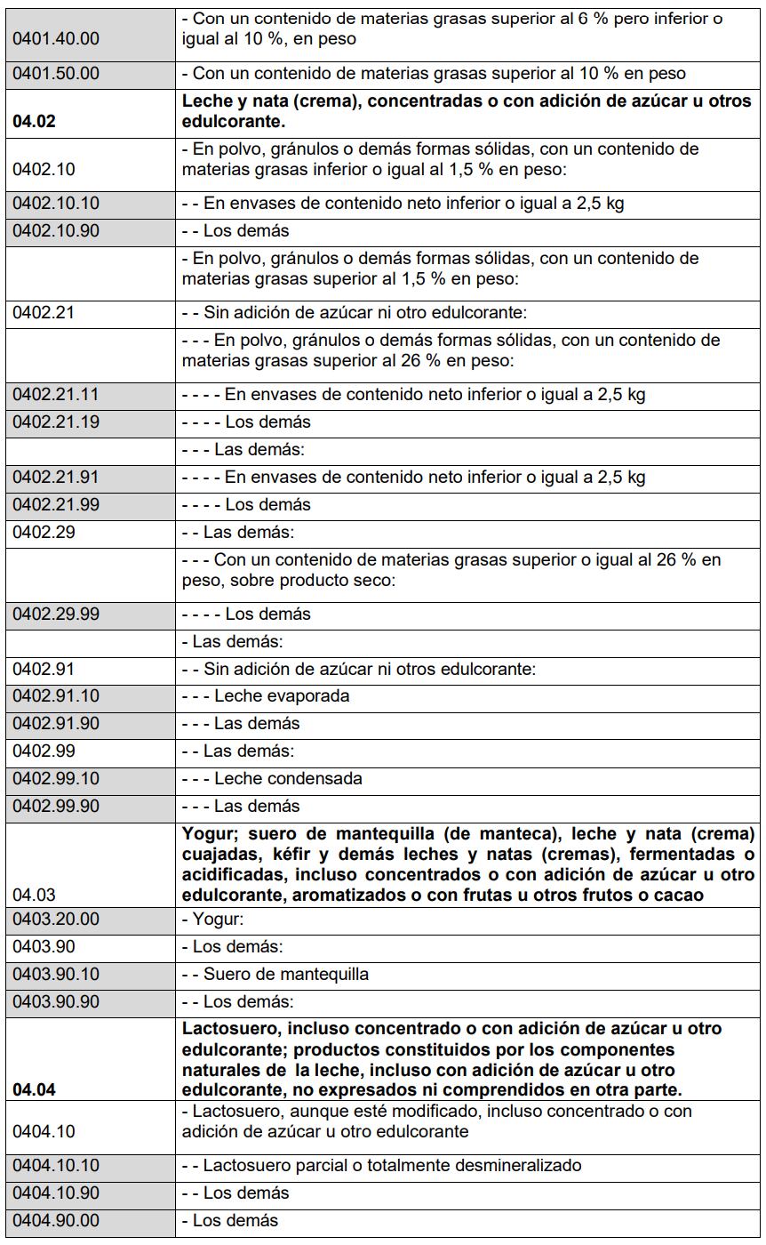 Anexo I, lista para reglamentación de alimentos transgénicos. Funte: Indecopi.