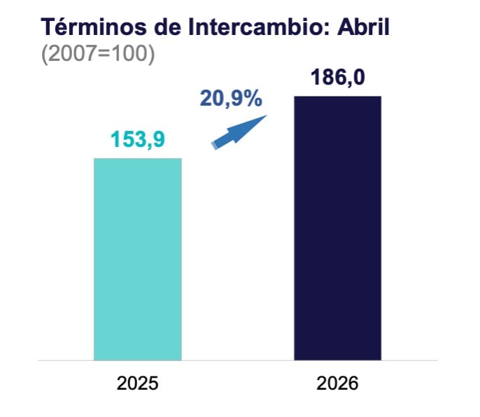(Fuente: BCRP)