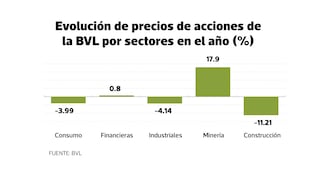 Bolsa de Lima está barata, ¿dónde están las gangas?