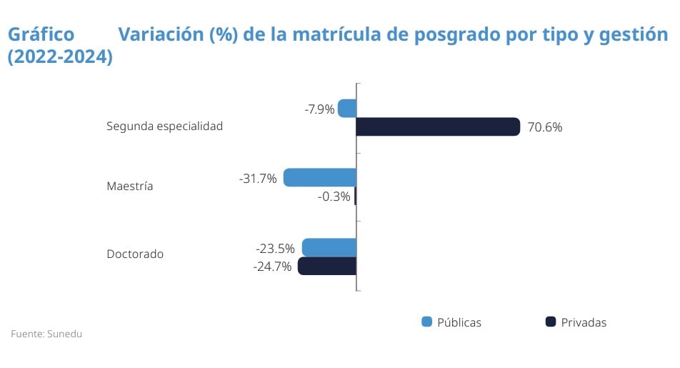 Elaboración: Cappes, con datos de Sunedu.