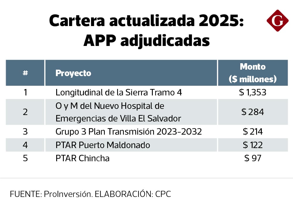 APP 2026. Fuente: CPC