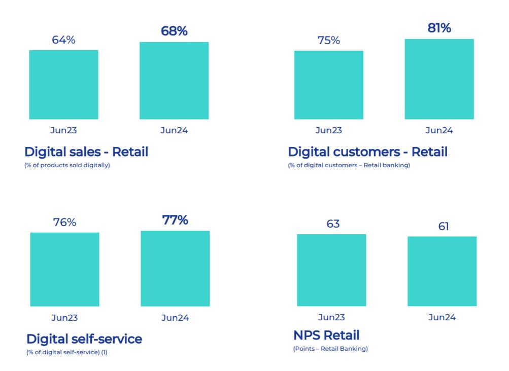Intercorp Financial Services (IFS)