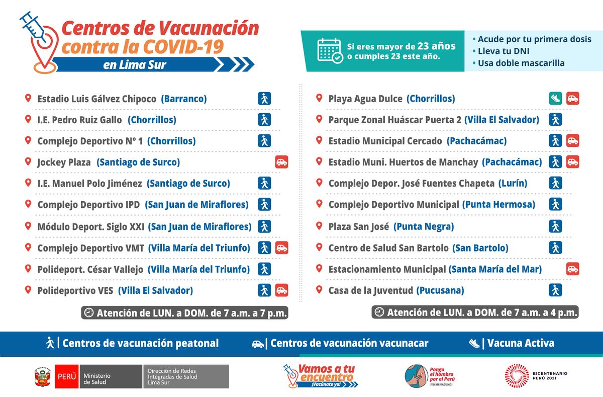 Estos son los centros de vacunación contra el coronavirus distribuidos en Lima. Foto: Diris Lima Sur