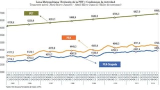 Población con empleo adecuado en Lima Metropolitana aumentó 3.8% entre abril y junio