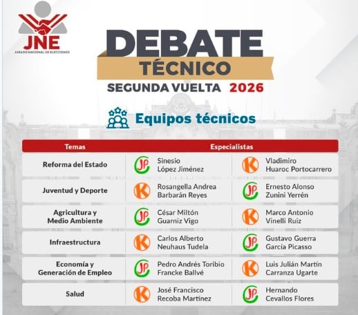 JNE informa quiénes debatirán
