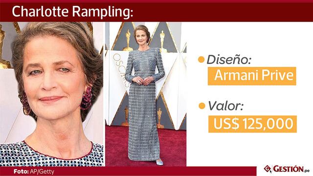Hace un año, ¿cuánto costaron los vestidos en la alfombra roja de los Oscar?