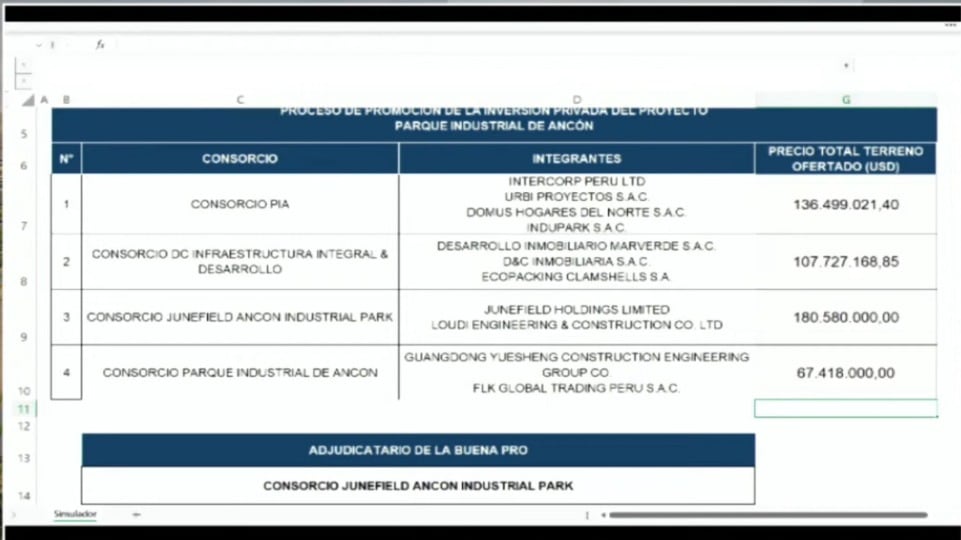 Concurso para el Parque Industrial Ancón. | Captura YouTube ProInversión