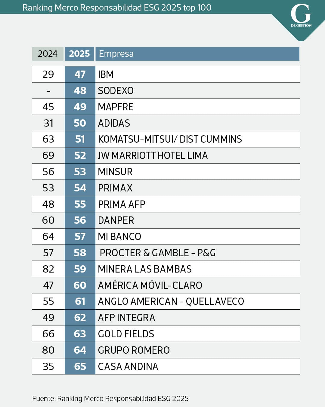 Merco Responsabilidad ESG 2025.