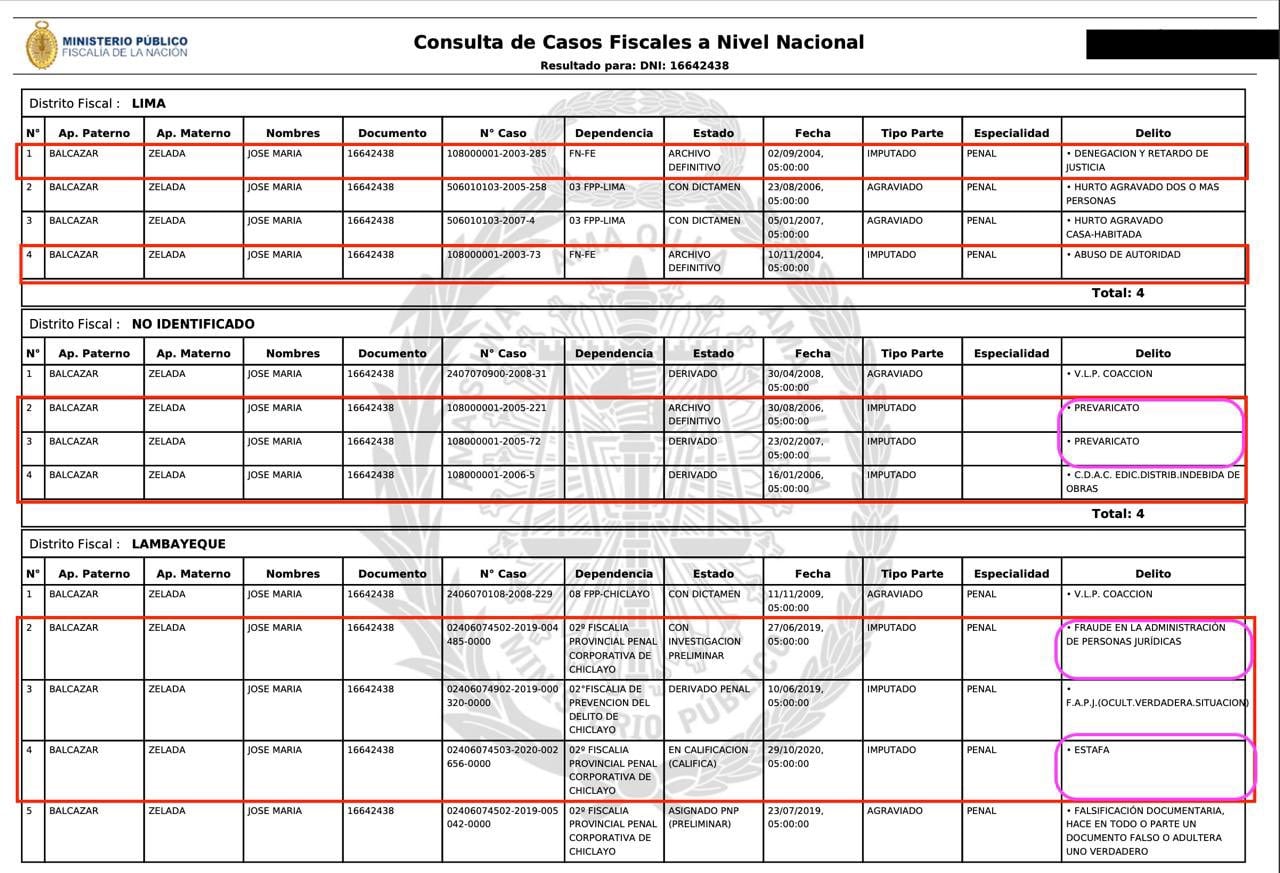 Las carpetas fiscales de José María Balcázar.