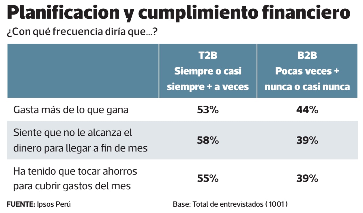 Resultado de encuesta de Ipsos.