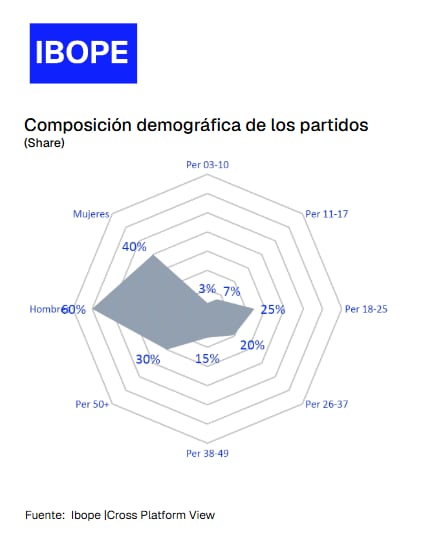 (Fuente: Ibope)