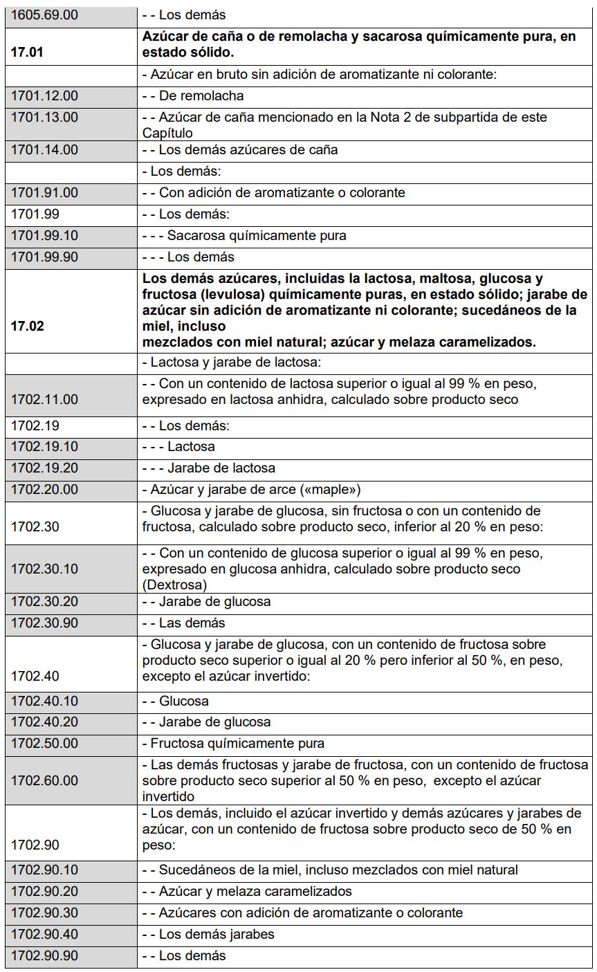 Anexo I, lista para reglamentación de alimentos transgénicos. Funte: Indecopi.