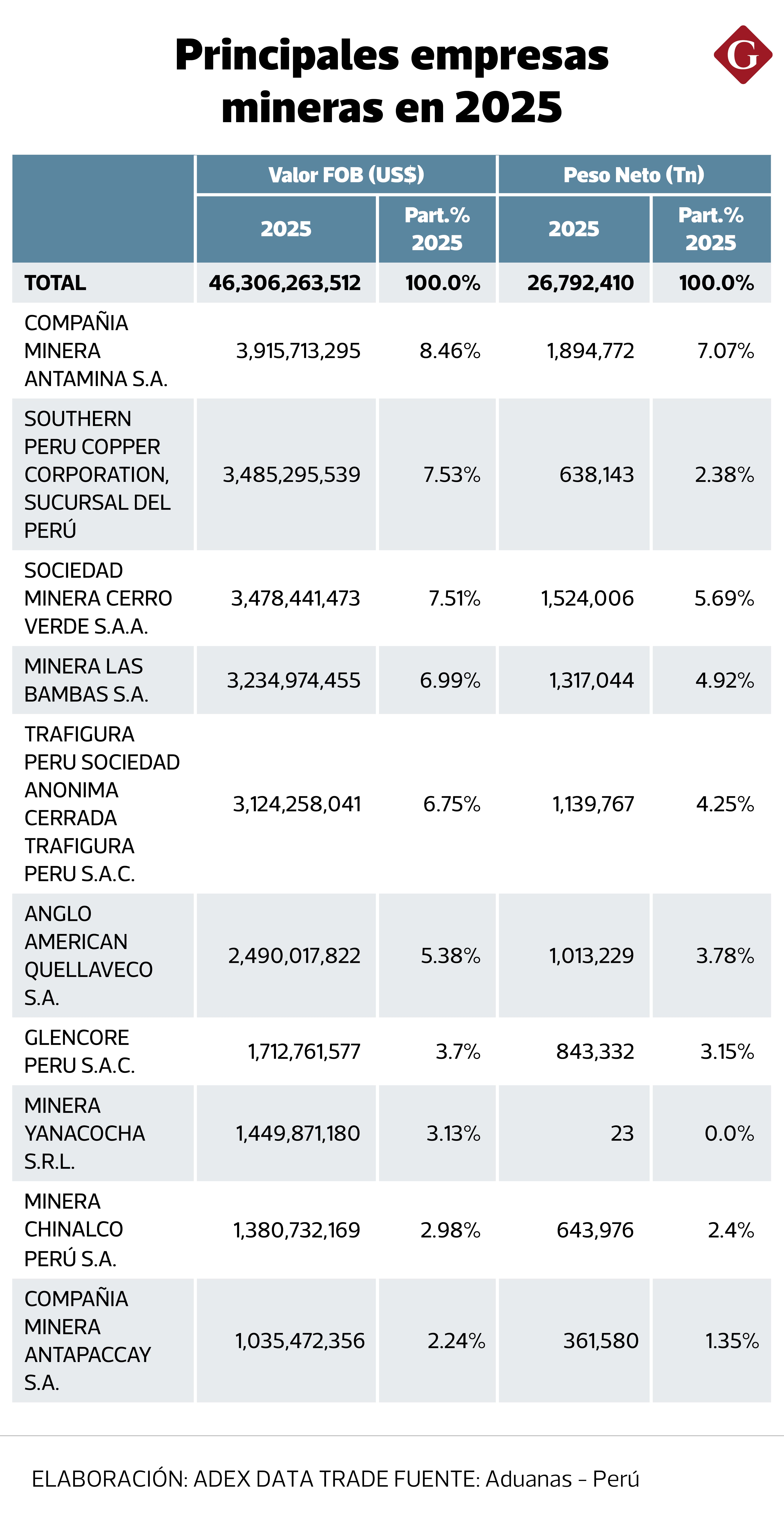Fuente: Sistema de Inteligencia Comercial ADEX Data Trade
