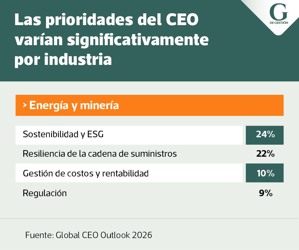 Diseño: Kelly Villanueva/ G de Gestión