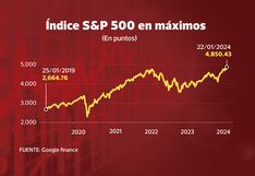Records de bolsa de Nueva York inquietan a inversionistas peruanos
