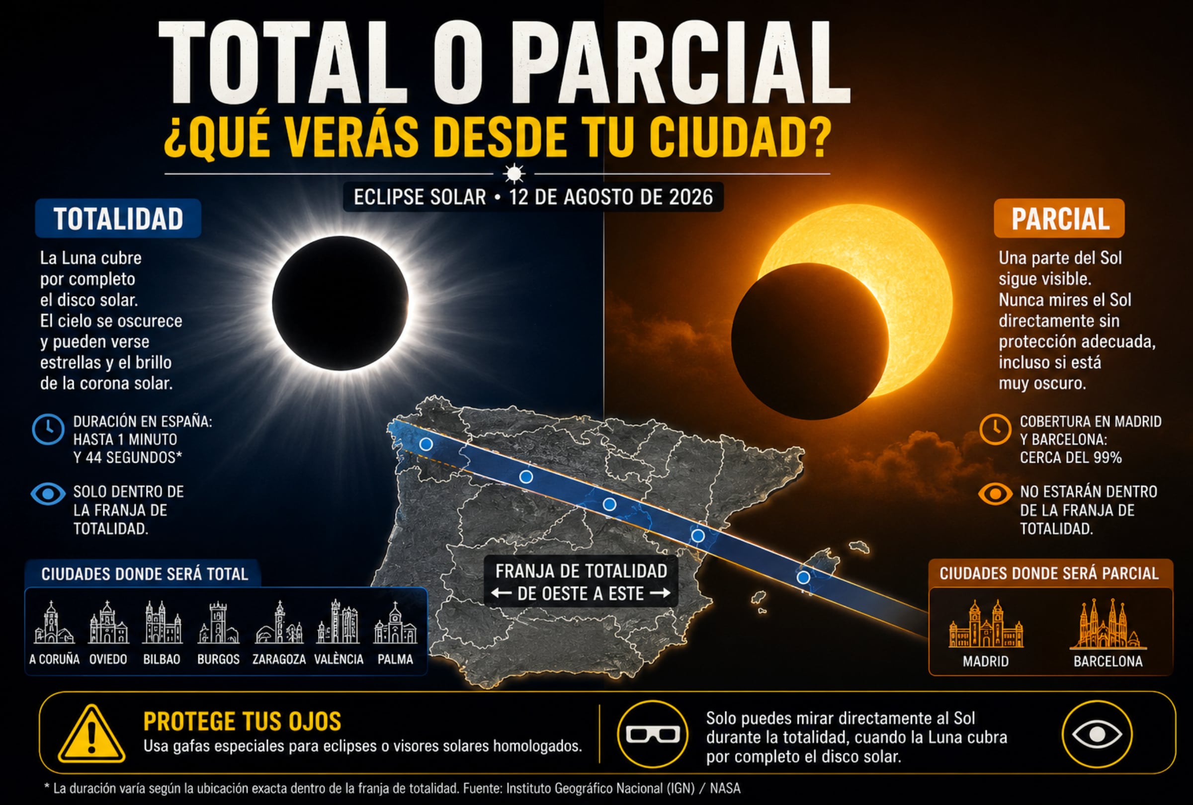 MADRID (ESPAÑA), 12/08/2026.- Así se verá el eclipse solar del 12 de agosto de 2026 según la zona de España: la franja de totalidad atravesará el norte del país de oeste a este, mientras que gran parte del territorio observará el fenómeno de forma parcial. FOTO DE NOÉ YACTAYO