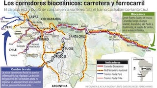 Bolivia busca exportar a Asia a través de los puertos de Ilo y Matarani