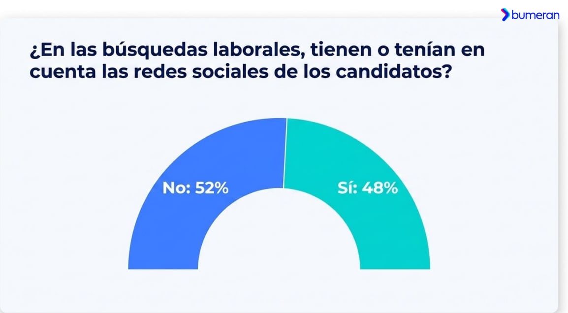 (Fuente: Estudio Redes Sociales y Empleo 2026)