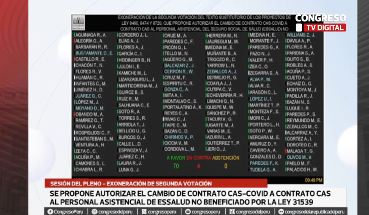 El Pleno aprobó ampliar el cambio de contratos CAS-COVID a CAS para personal asistencial de Essalud que quedó fuera de la Ley 31539, exonerando de una segunda votación. Foto: Andina