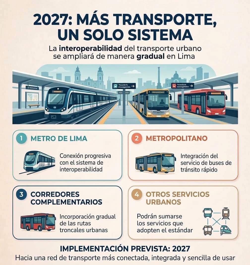 Fuente: ATU