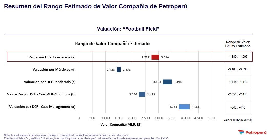 Fuente: informe de Arthur D Little