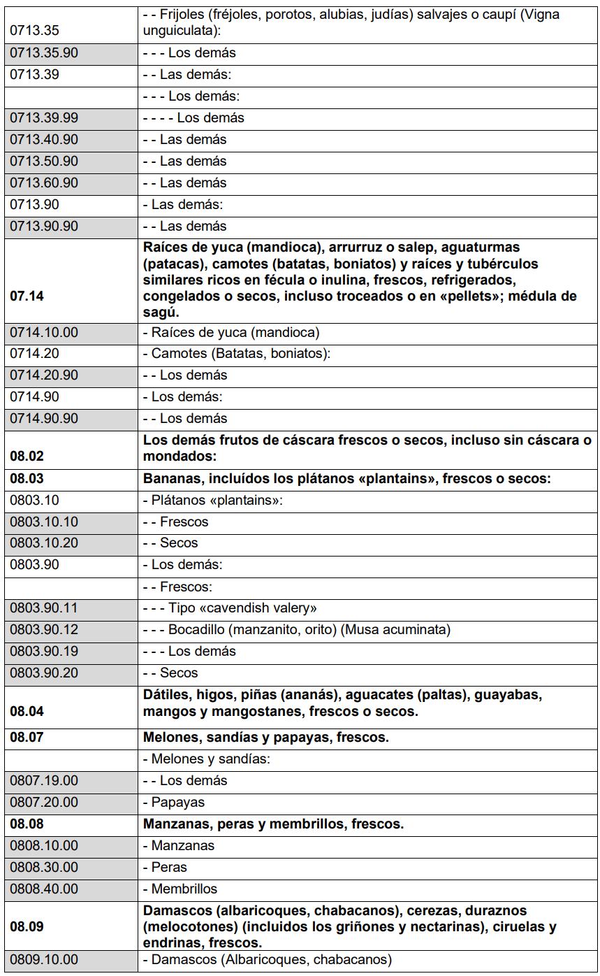 Anexo I, lista para reglamentación de alimentos transgénicos. Funte: Indecopi.