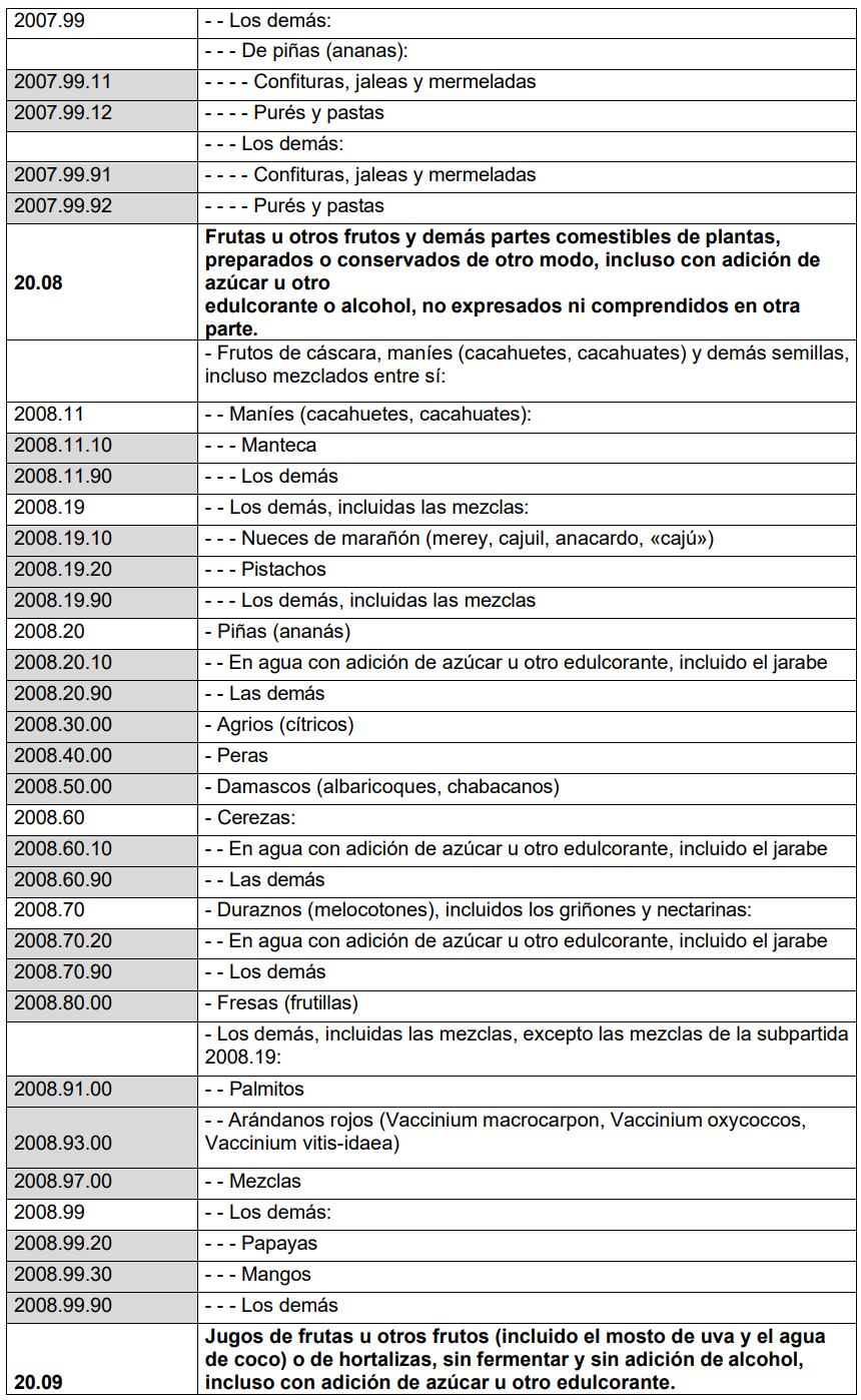 Anexo I, lista para reglamentación de alimentos transgénicos. Funte: Indecopi.