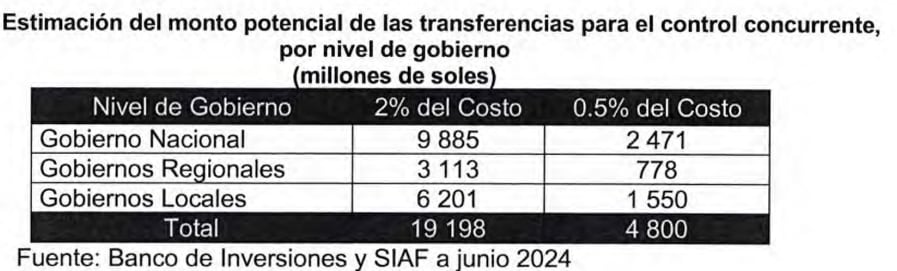 Control concurrente. Fuente: Proyecto de ley 08363/2023-PE