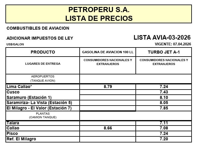 Listado de precios de combustibles de aviación al 7 de abril de 2026. Fuente: publicación de precios de combustibles de Petroperú