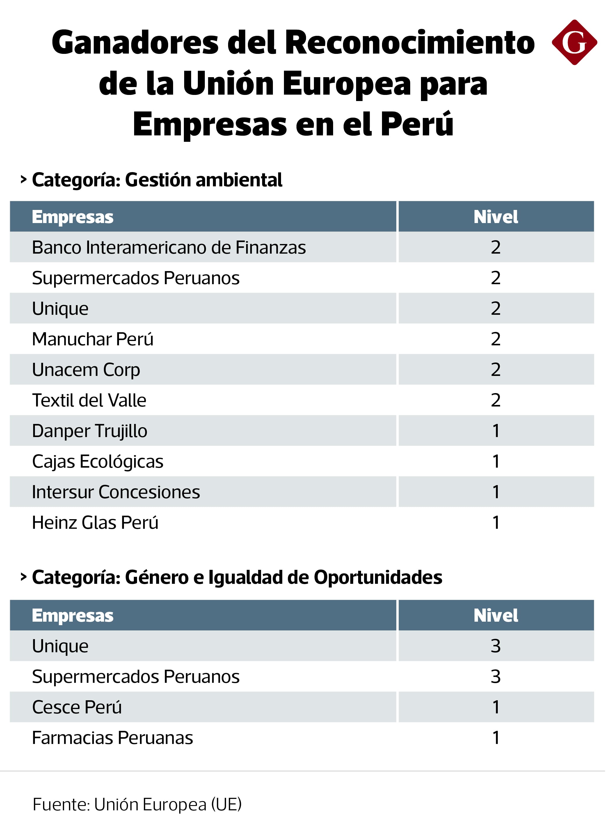 Resultados de la edición 2026.