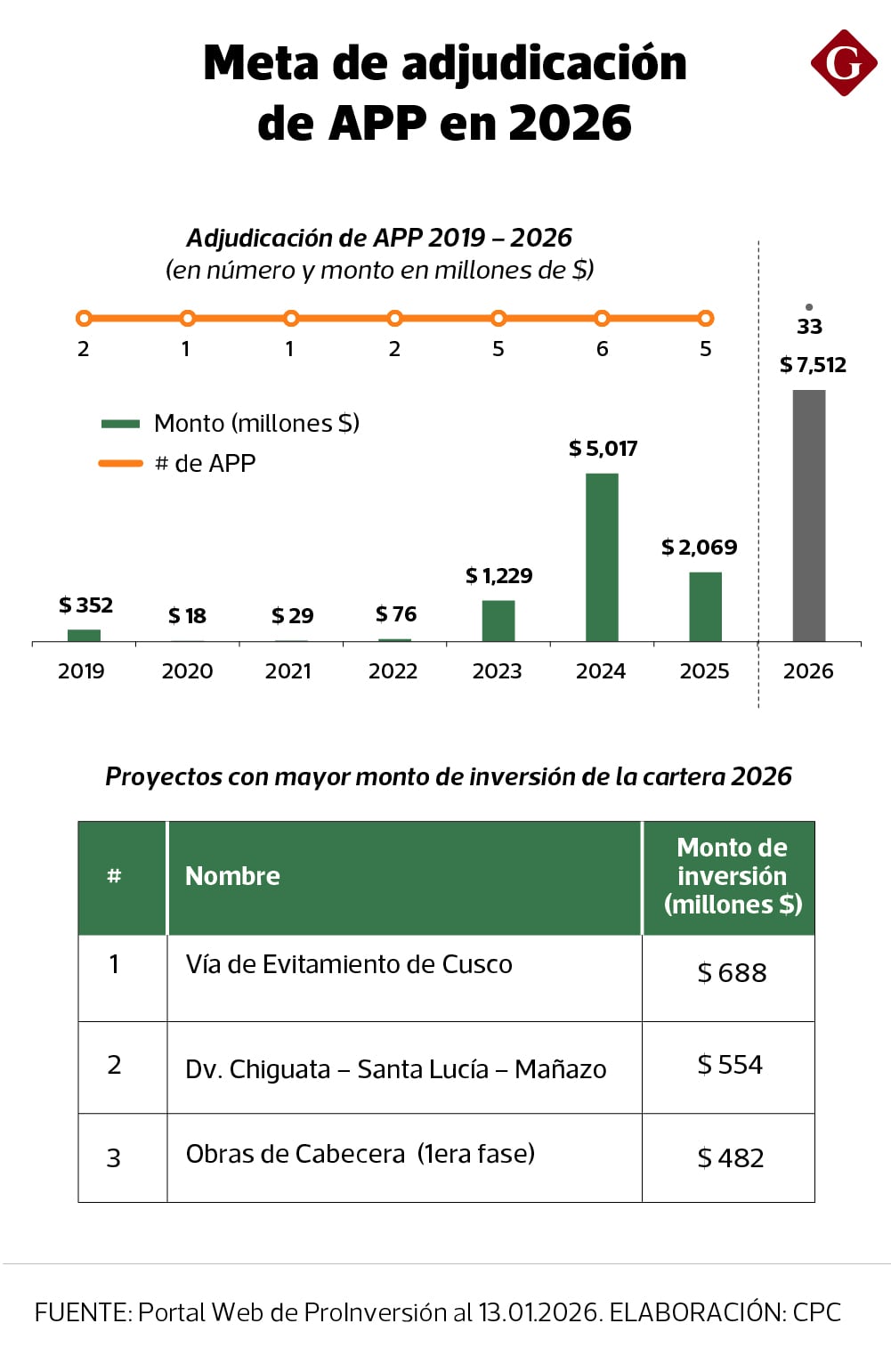 APP 2026. Fuente: CPC