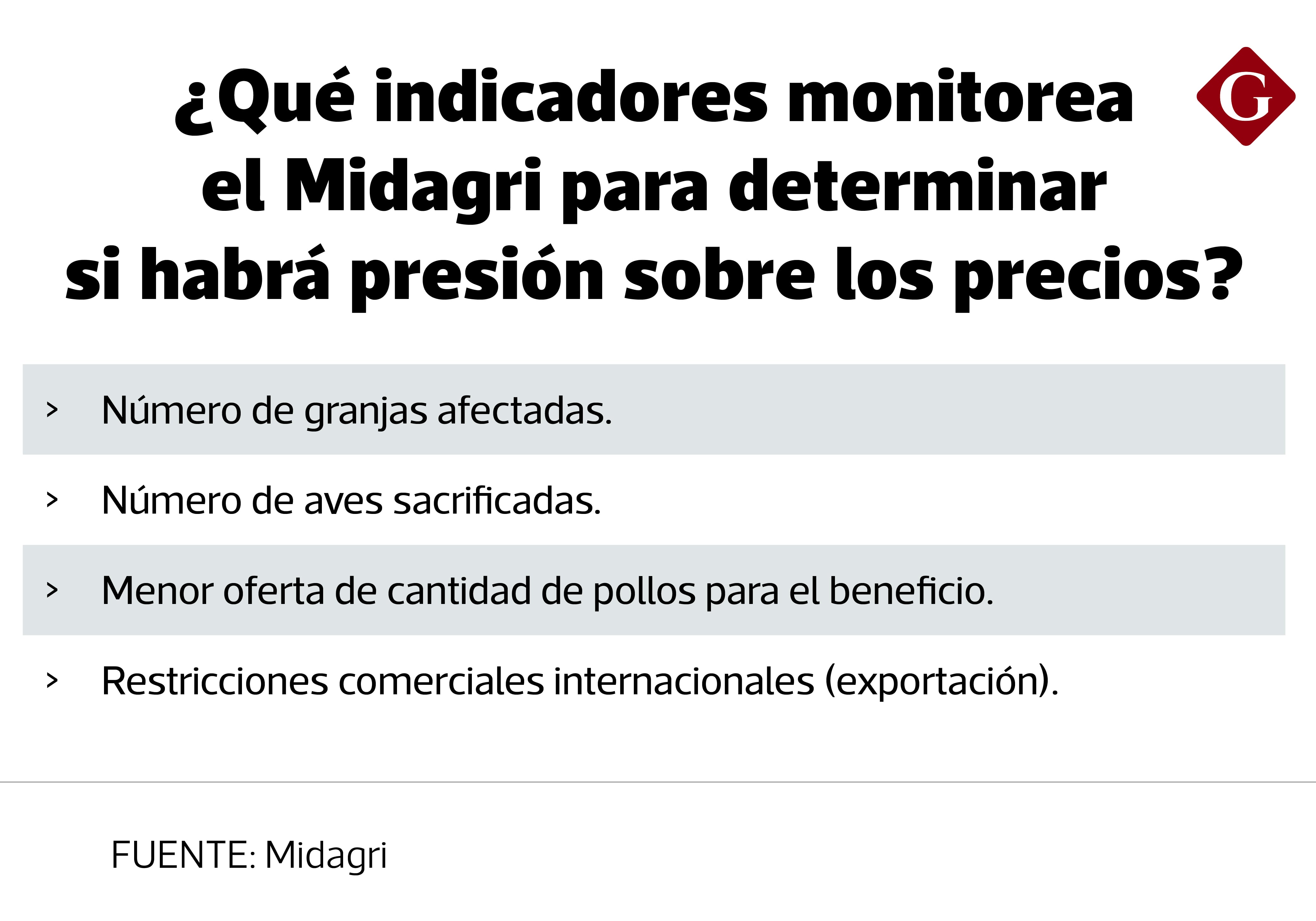 Ante la coyuntura, el monitoreo de Midagri.