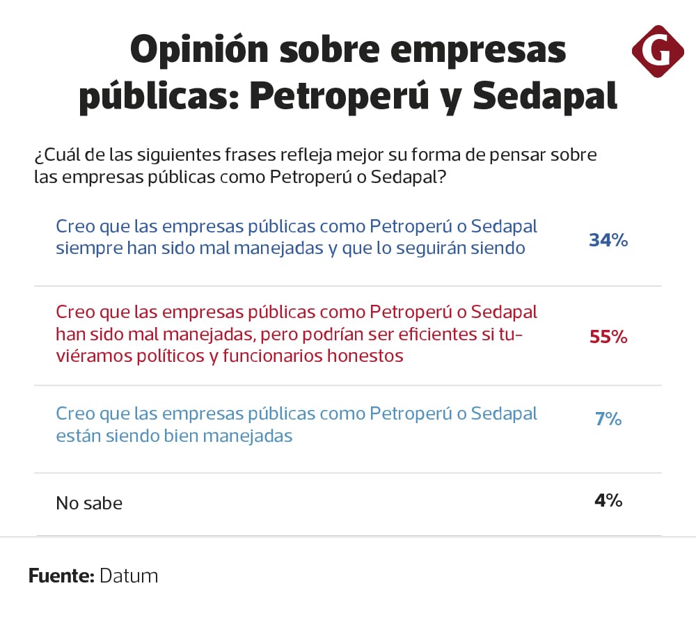 Datum Octubre 2023 - Economía