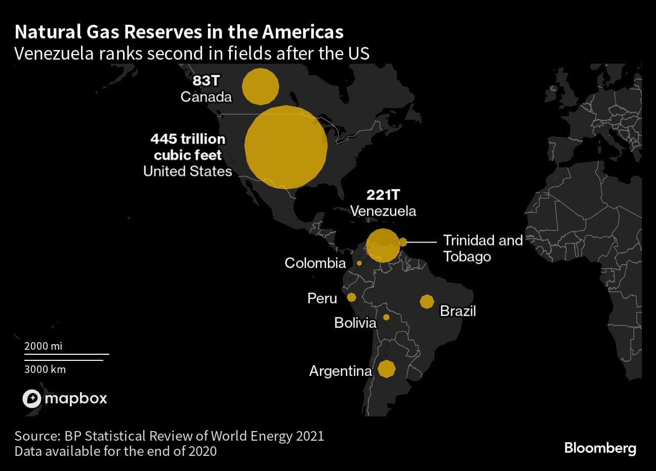 Reservas de gas natural en las Américas | Venezuela ocupa el segundo lugar en campos después de EE.UU.