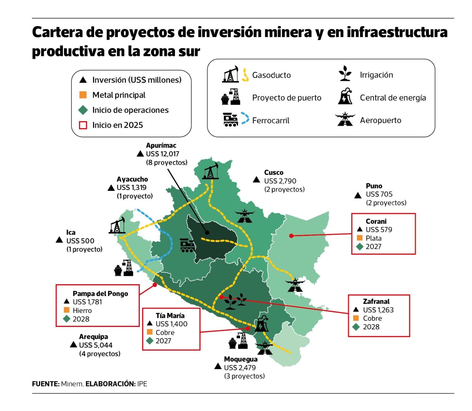 Informe IPE, compartido con Gestión. Marzo 2025