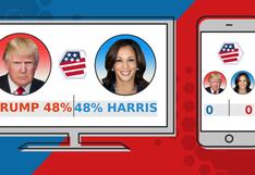 ¿Cómo ver resultados entre Trump y Harris por las elecciones de USA 2024?
